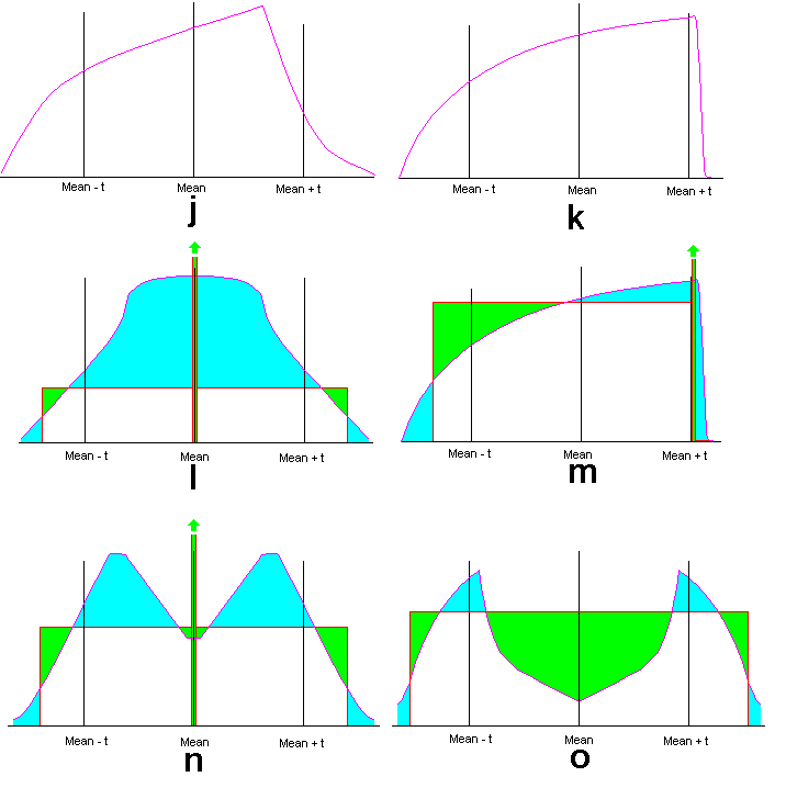 Pictures to illustrate the unimodal two-sided inequality