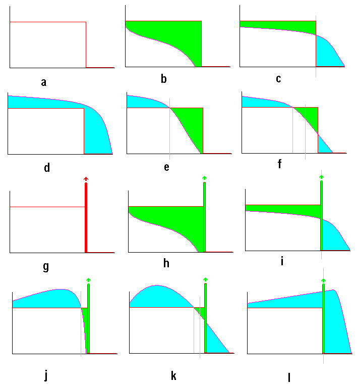 Pictures to illustrate the proofs of the two lemmas