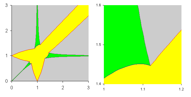 Graphs showing impact of dimensions of a cuboid on the pairs of points of greatest 
surface distance